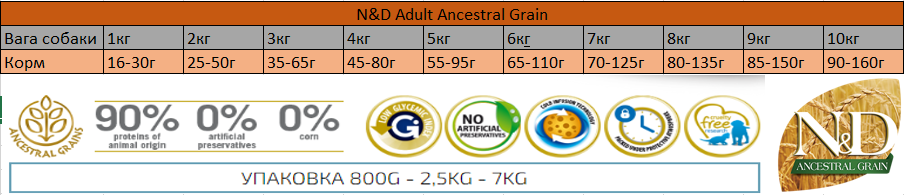 Низькозерновий сухий корм Farmina N&D для дорослих собак дрібних порід з ягням та чорницею - Зображення 2