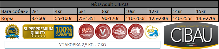 Farmina Cibau Sensitive Adult сухий корм для собак дрібних порід із чутливим травленням з рибою - Зображення 2