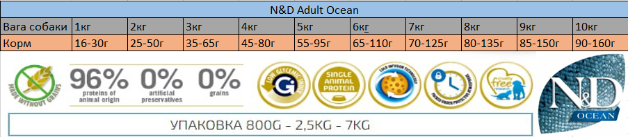 Беззерновий сухий корм Farmina N&D Grain Free OCEAN PUMPKIN для собак дрібних порід з тріскою та апельсином - Зображення 2