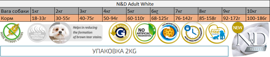 Farmina N&D Grain Free Withe Adult Mini Беззерновий сухий корм з сібасом для собак дрібних порід з білою шерстю - Зображення 2