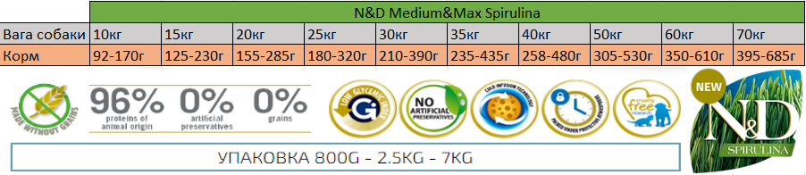 Farmina N&D SPIRULINA LAMB ADULT MEDIUM&MAXI з ягням, спіруліною та ягодами годжі - Зображення 2