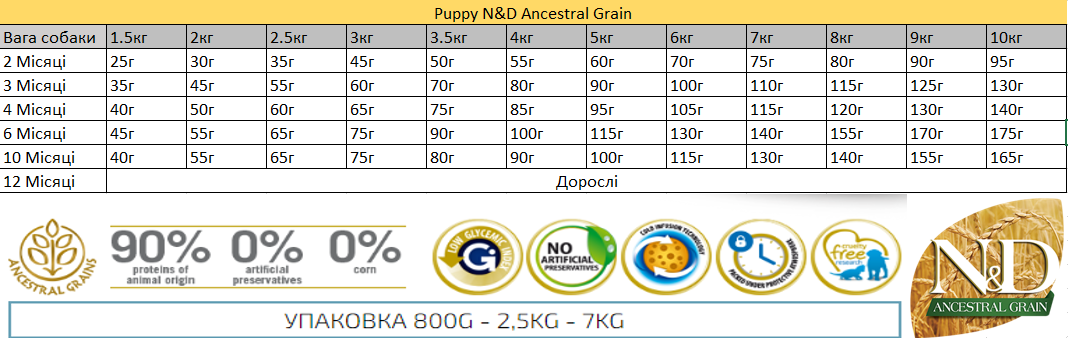 Сухий корм Farmina N&D для цуценят дрібних порід з куркою та гранатом - Зображення 2