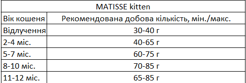 Сухий корм Farmina MATISSE KITTEN для кошенят, вагітних та годуючих кішок з куркою. - Зображення 2
