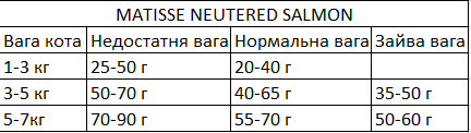Сухий корм Farmina Matisse Neutered Salmon для стерилізованих кішок та кастрованих котів. - Зображення 2