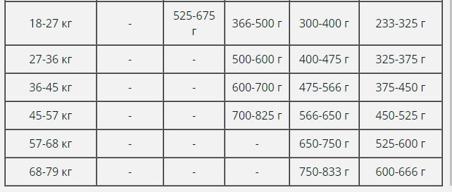 Сухий корм для цуценят всіх порід Taste of the Wild Pacific Stream Puppy з копченим лососем 5,6 кг (9756-HT77) - Зображення 6