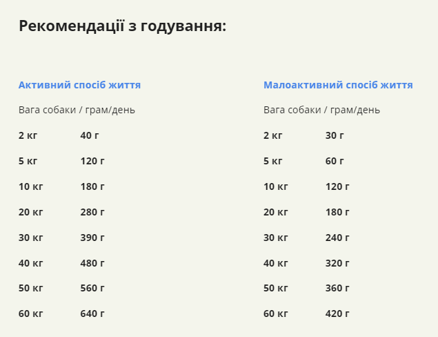 Сухий корм для собак всіх порід та всіх стадій життя ACANA Red Meat Recipе 2 кг - Зображення 3