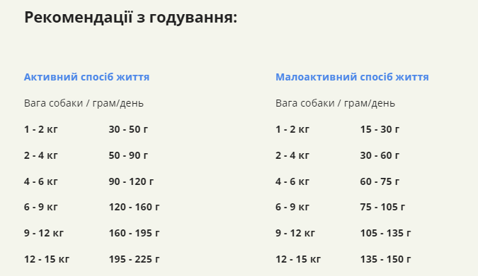 Сухий корм для собак дорослих малих порід ACANA Adult Small Breed Recipe 2 кг (a52320) - Зображення 5