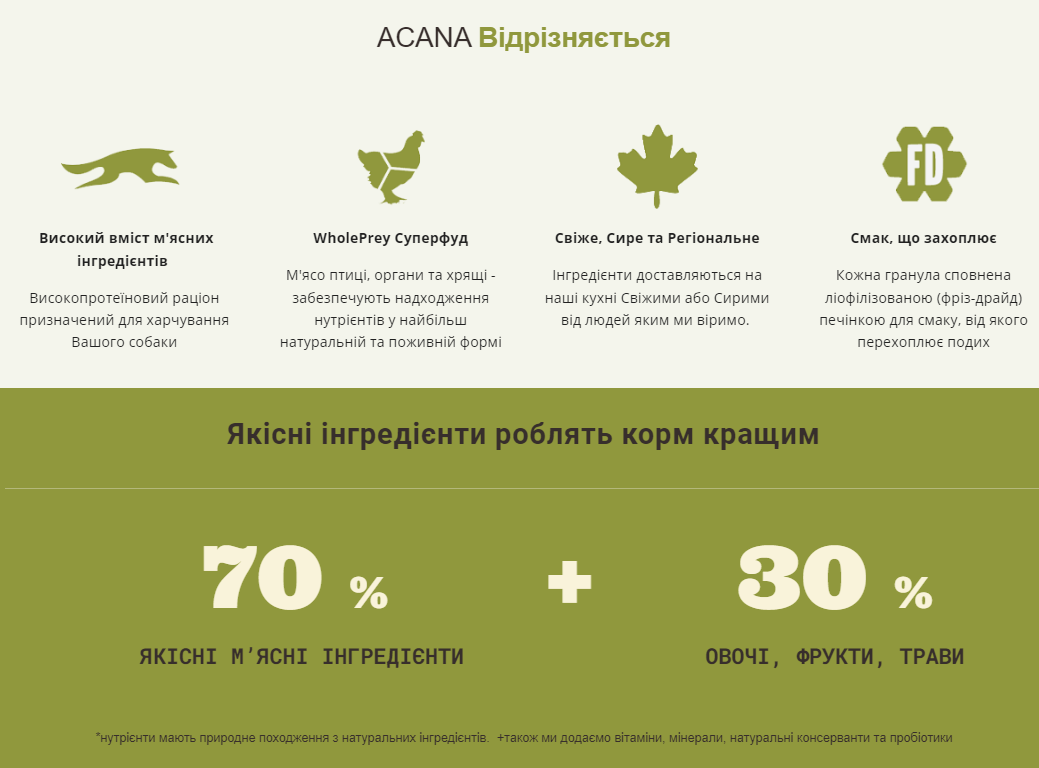 Сухий корм для собак усіх порід та стадій життя ACANA Wild Prairie 6 кг (a54061) - Зображення 4