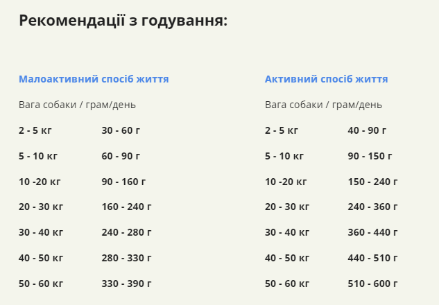 Сухий корм для собак усіх порід та стадій життя ACANA Wild Prairie 2 кг (a54021) - Зображення 5