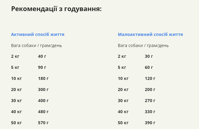 Сухий корм для собак усіх порід та стадій життя ACANA Yorkshire Pork 6 кг - Зображення 4