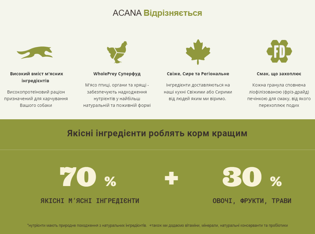 Сухий корм для собак усіх порід та стадій життя ACANA Wild Prairie 11,4 кг (a54011) - Зображення 4