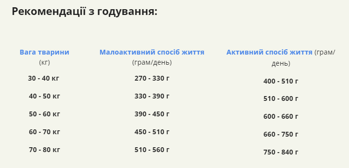 Сухий корм для дорослих собак великих порід ACANA Adult Large Breed Recipe 17 кг (а52117) - Зображення 6