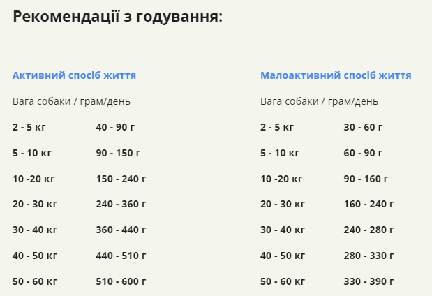 Сухий корм для дорослих собак великих порід ACANA Adult Large Breed Recipe 11,4 кг (а52111) - Зображення 6