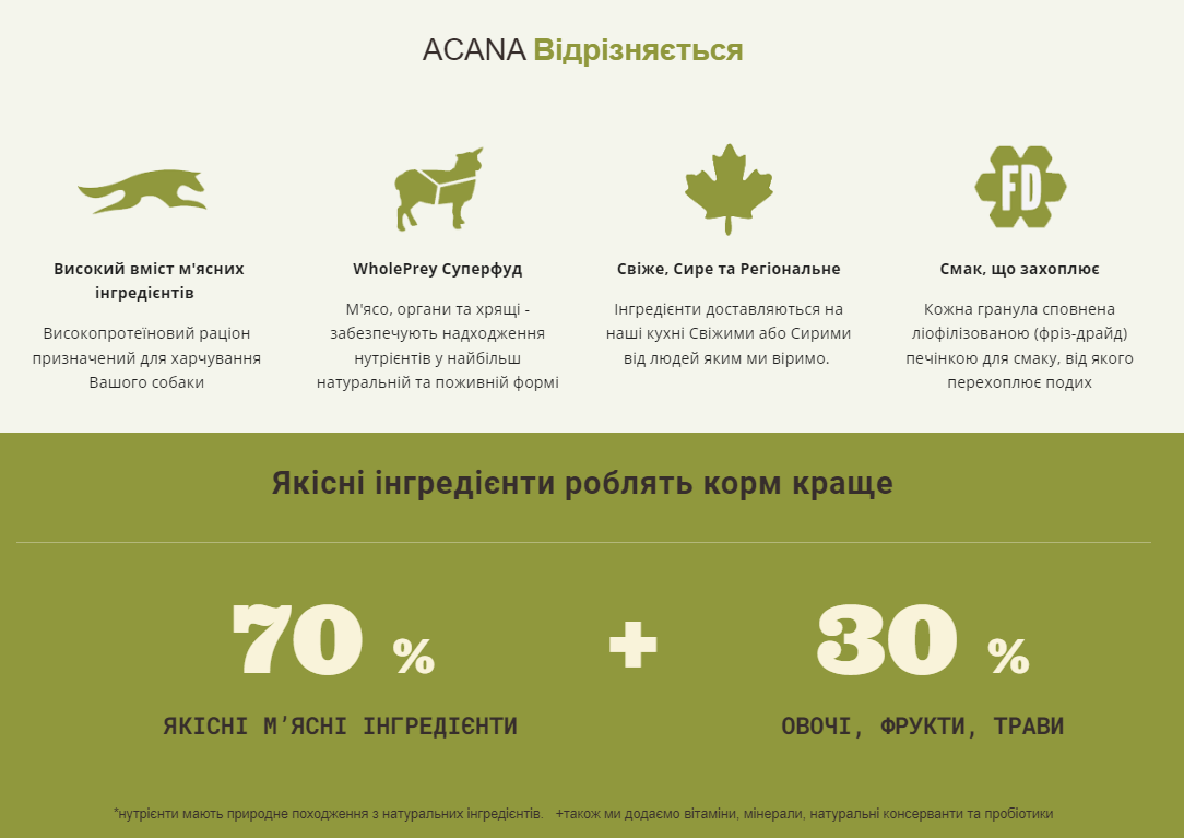 Сухий корм для дорослих собак великих порід ACANA Adult Large Breed Recipe 11,4 кг (а52111) - Зображення 5