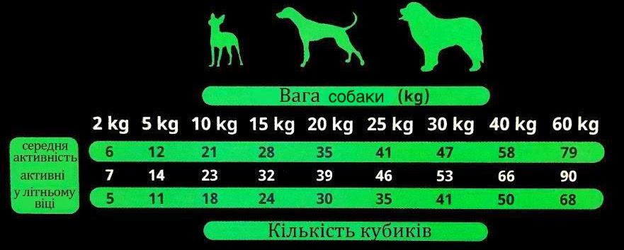 Ласощі для собак Alpha Spirit Snacks напіввологі беззернові кубики з індичкою 35 г - Зображення 4