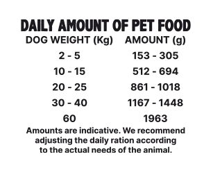 Повнораціонний вологий корм Alpha Spirit Beef with Melon з яловичиною та динею для дорослих собак 400 г (as969954) - Зображення 4