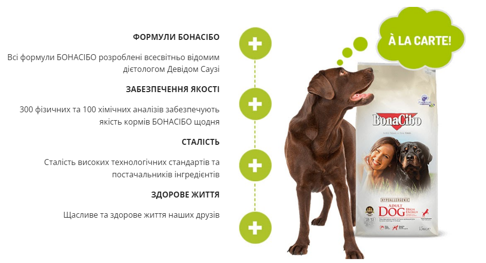 Сухий корм для дорослих малоактивних собак суперпреміум класу BonaCibo Adult Dog Form 15 кг (BC405826) - Зображення 3