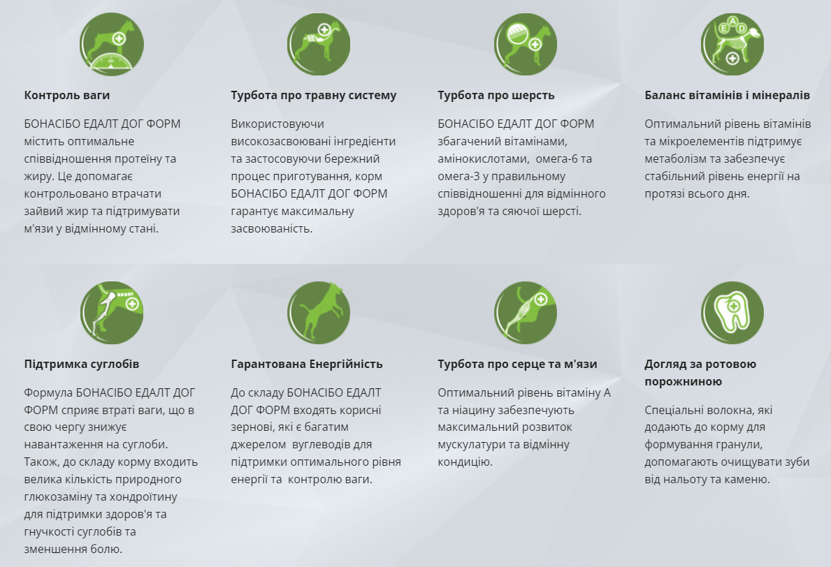 Сухий корм для дорослих малоактивних собак суперпреміум класу BonaCibo Adult Dog Form 15 кг (BC405826) - Зображення 7