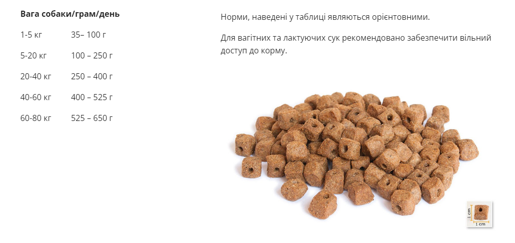 Сухий корм для дорослих малоактивних собак суперпреміум класу BonaCibo Adult Dog Form Курка 4 кг - Зображення 2