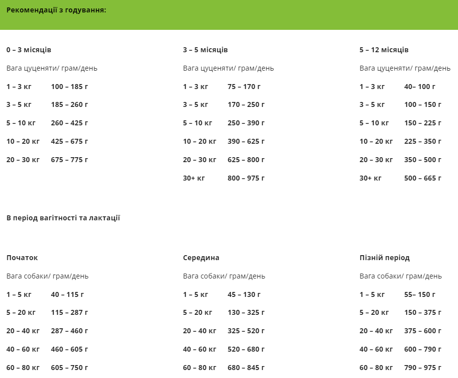 Сухий корм для цуценят усіх порід суперпреміум класу BonaCibo Puppy Lamb&Rice Ягня 3 кг - Зображення 2