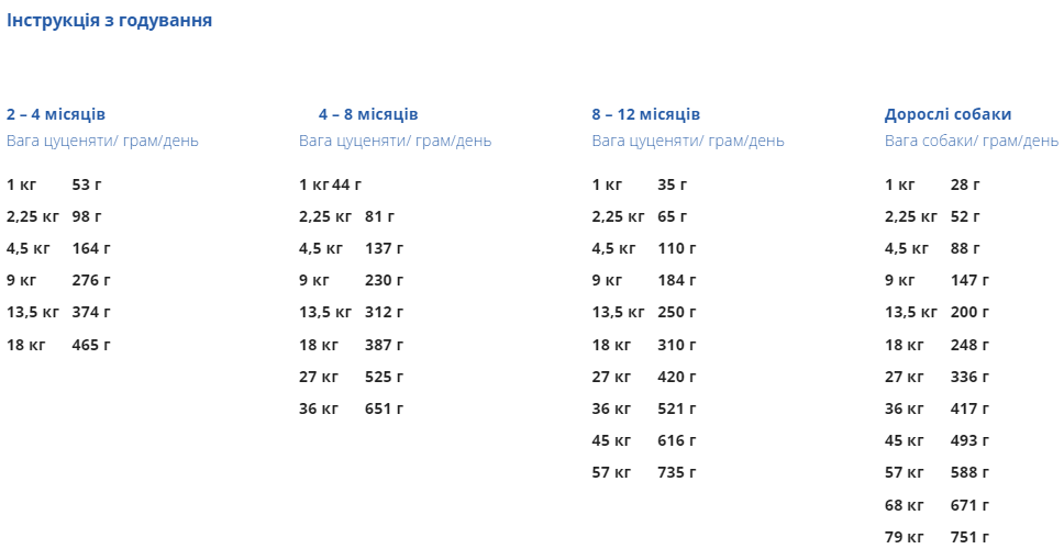 Сухий корм для собак всіх порід та стадій життя Diamond Naturals Breeder Formula Chicken&Rice Курка 20 кг - Зображення 5