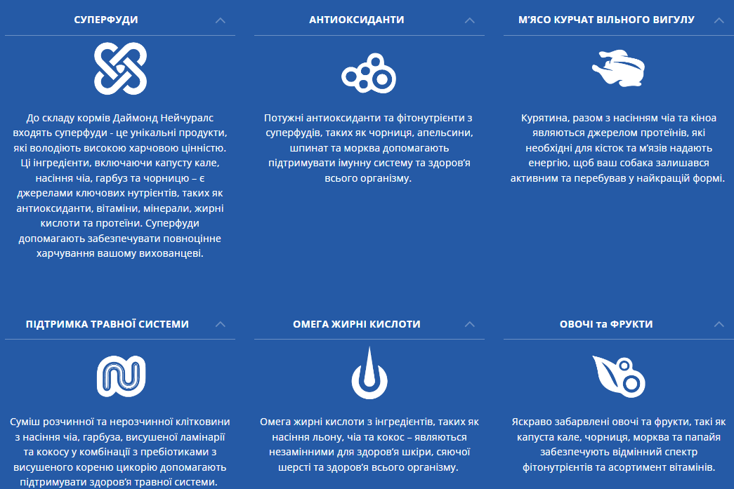 Сухий корм для собак всіх порід та стадій життя Diamond Naturals Breeder Formula Chicken&Rice Курка 20 кг - Зображення 3