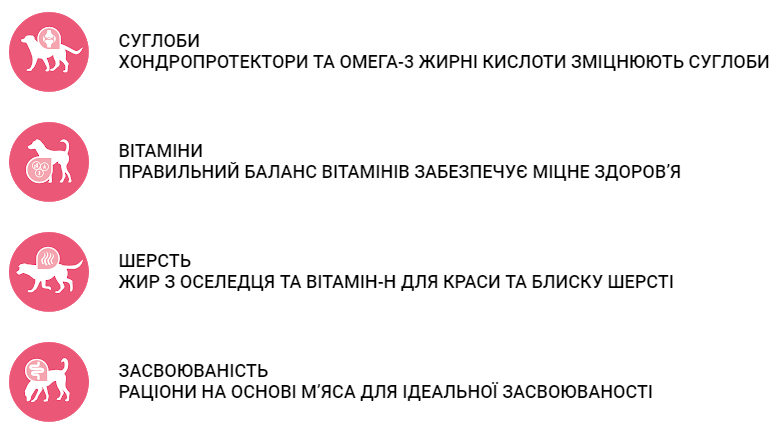 Сухий корм для дорослих собак преміум класу Nutrican Adult 15 - Зображення 3