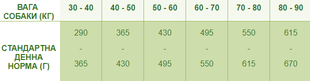 Сухий корм для дорослих собак великих порід преміум класу Nutrican Adult Large 15 - Зображення 4