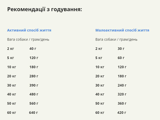 Сухий корм для собак всіх порід та всіх стадій життя ACANA Wild Coast 6 кг (а56260) - Зображення 7