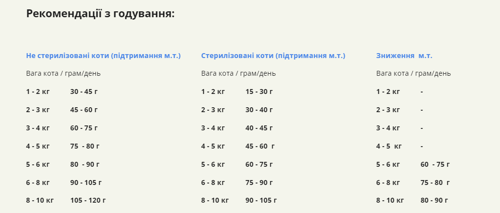 Сухий корм для котів усіх порід та стадій життя ACANA Pacifica Cat 4,5 кг (a71465) - Зображення 5