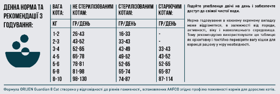 Сухий корм для котів усіх порід та всіх стадій життя Orijen Cat Guardian 8 1,8 кг (o71891) - Зображення 4