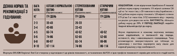 Сухий корм для котів усіх порід та всіх стадій життя Orijen Regional Red Cat 1,8 кг (o28218) - Зображення 4